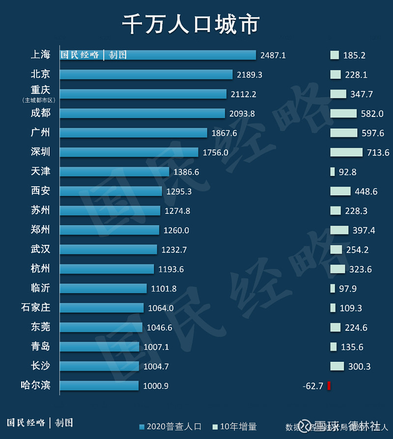 谁是下一个千万人口城市?