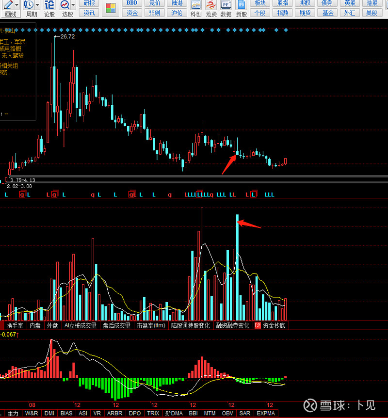 $盛路通信(sz002446)$ 持有这个股票的股民应该比较惨