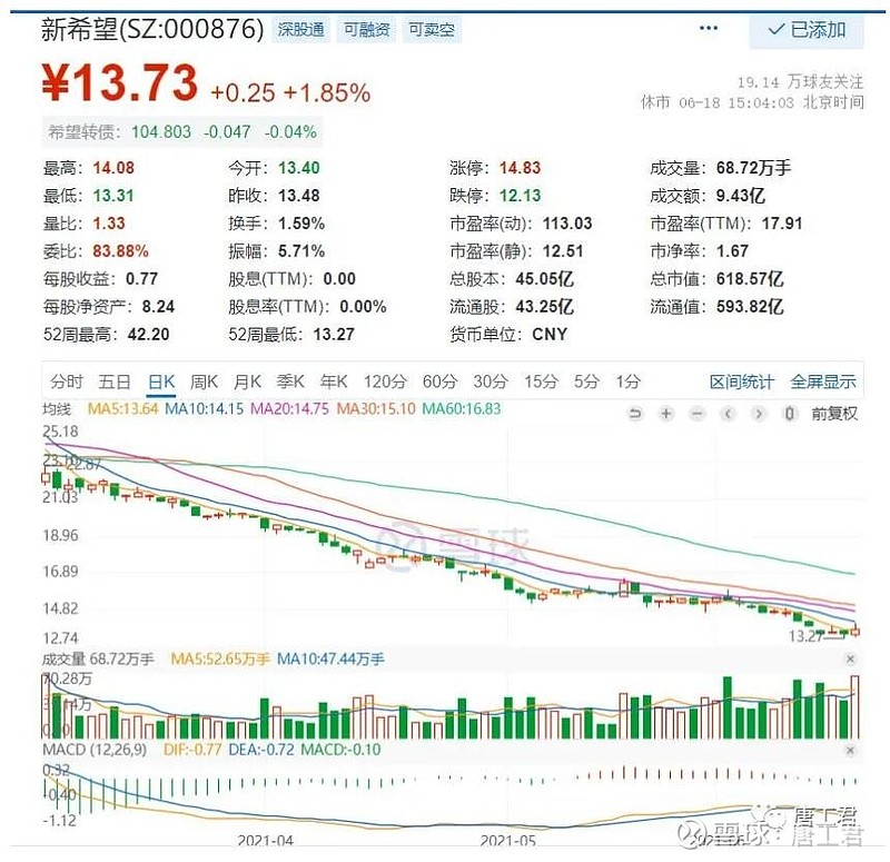我对牧原股份和新希望的看法(20210620)