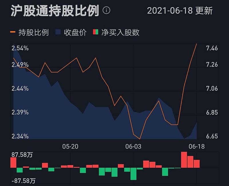 $皖通高速(sh600012)$ 等大户出完货再买吧,今年真的要靠股息了