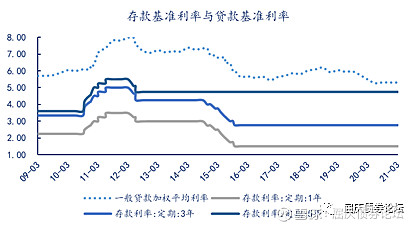 利率创新低仍是大概率——江海债券日报2021-06-21