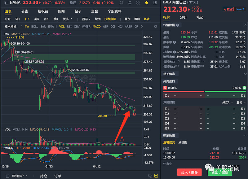 结合macd复盘一些个股