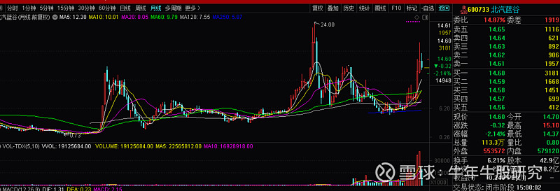 波段十倍大牛股的启示及未来的核心资产牛股20210621