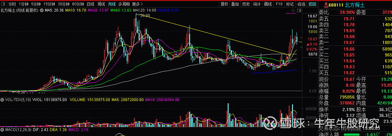 波段十倍大牛股的启示及未来的核心资产牛股20210621