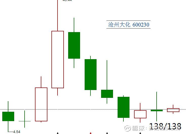 两重最大阴图的沧州大化