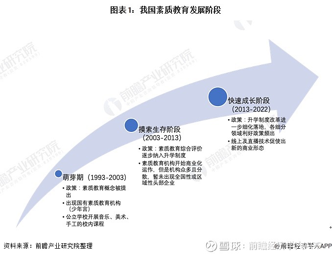 校外学科培训遭遇严厉市场整顿政策支持下素质教育或将成为教育行业新