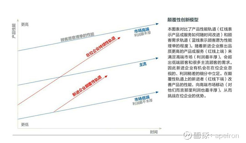 什么才是颠覆性创新