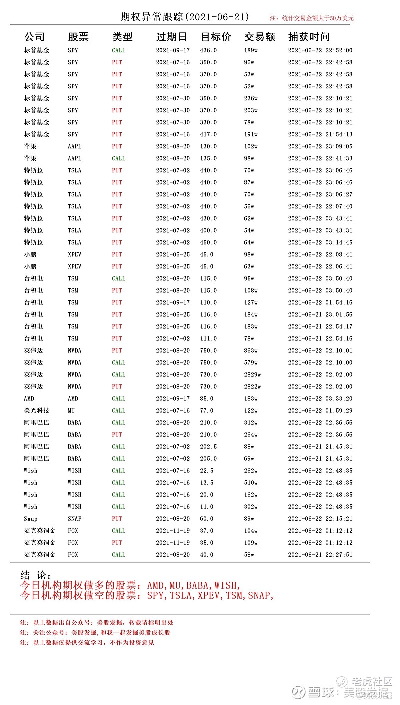 股票池50w以上的期权变动