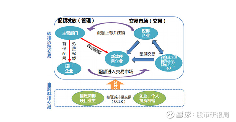 您知道碳交易吗?碳排放权交易事项发布,三大交易方式并存