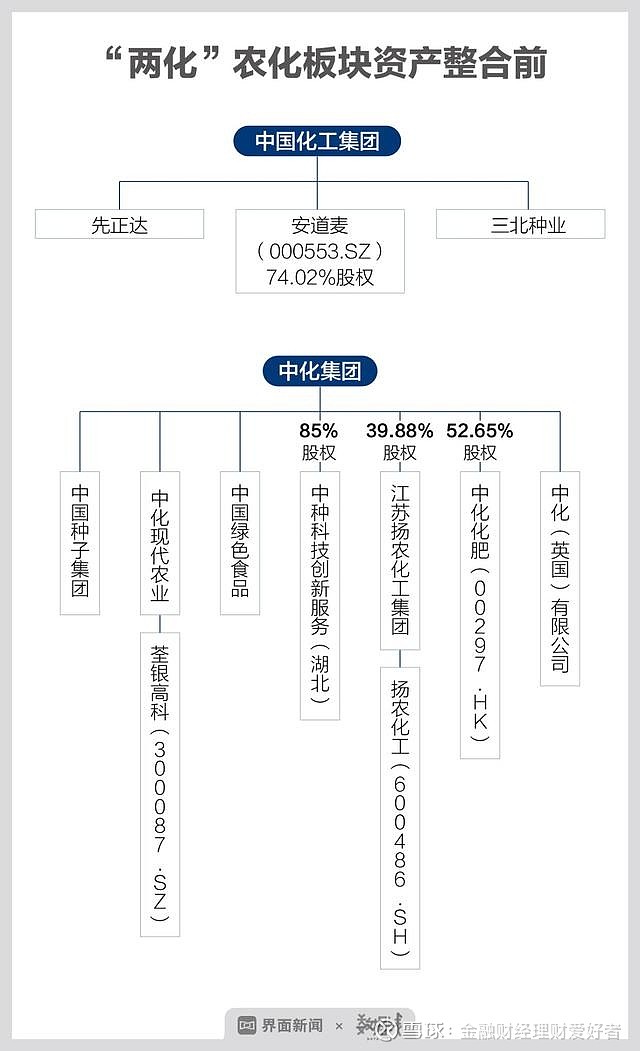 引爆农化板块的农化王者先正达