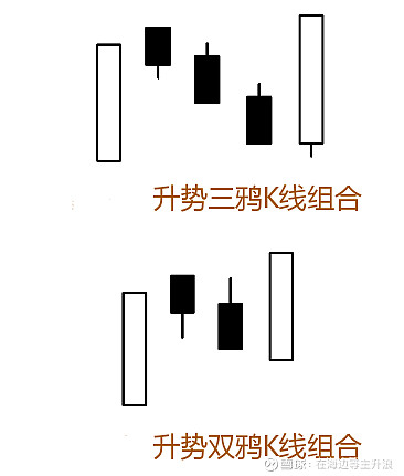 持续看涨k线组合