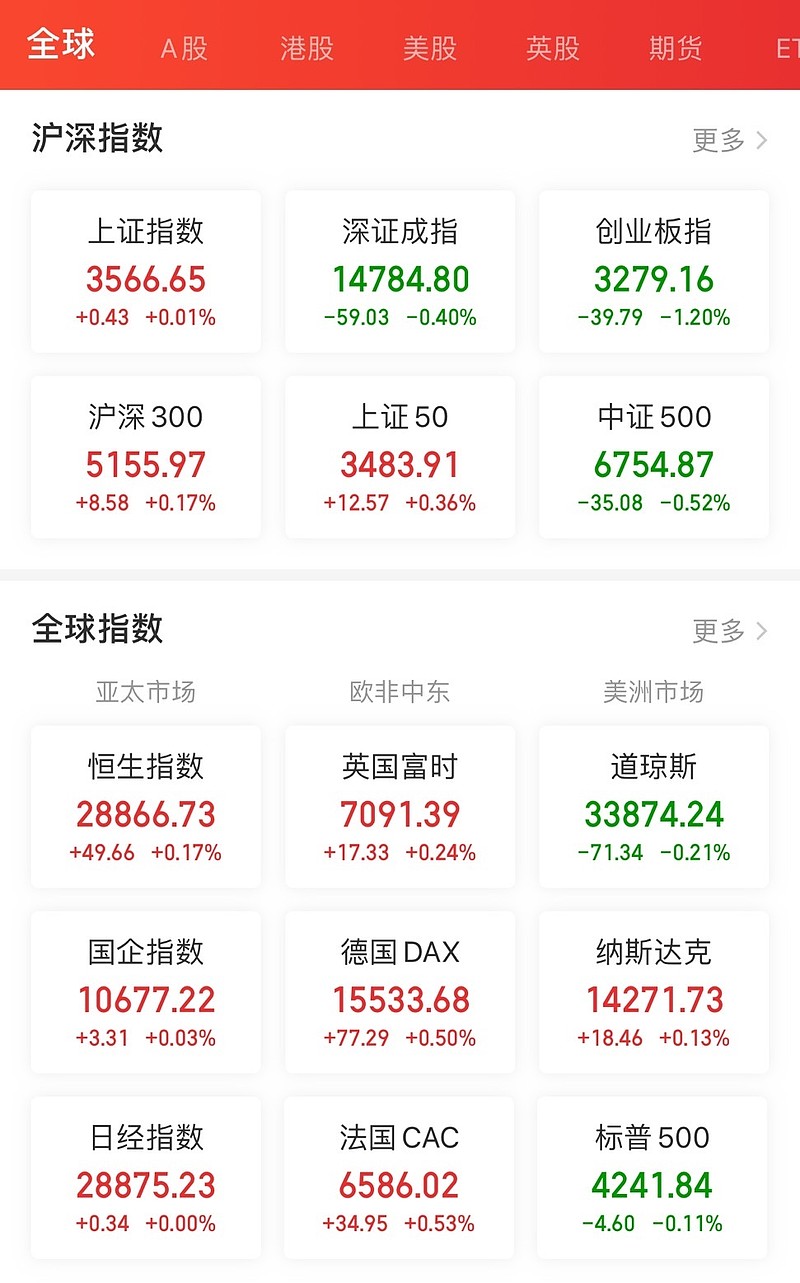 【今日看盘】有一种股市就叫做别人家的股市,而别人家