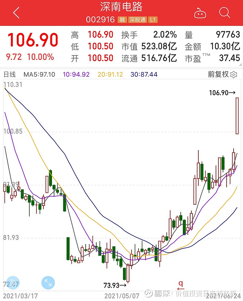 深南电路电话会议纪要20210624