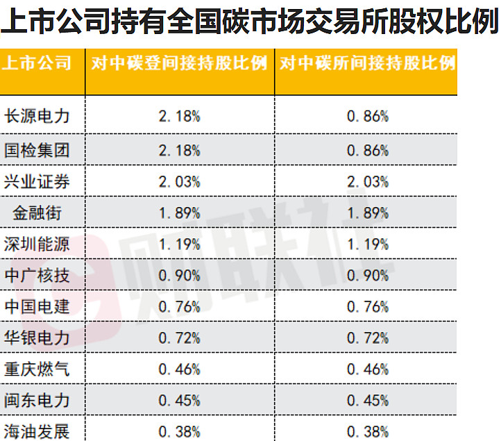 全国碳交易所开启在即天然气价格暴涨碳中和下天然气高位增长大有可为