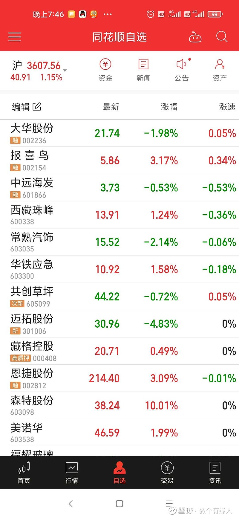 06月25日盘后自选股分析 $华铁应急(sh603300)$ $恩捷