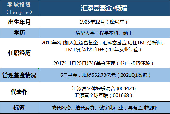 杨瑨,2010年8月加入汇添富,是汇添富自主培养的优秀基金经理.