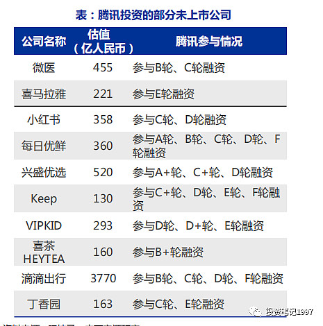 我更看好腾讯控股的投资能力