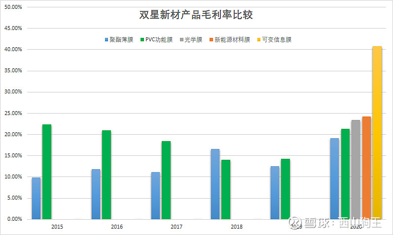 双星新材投资逻辑上拐点向上的中盘股