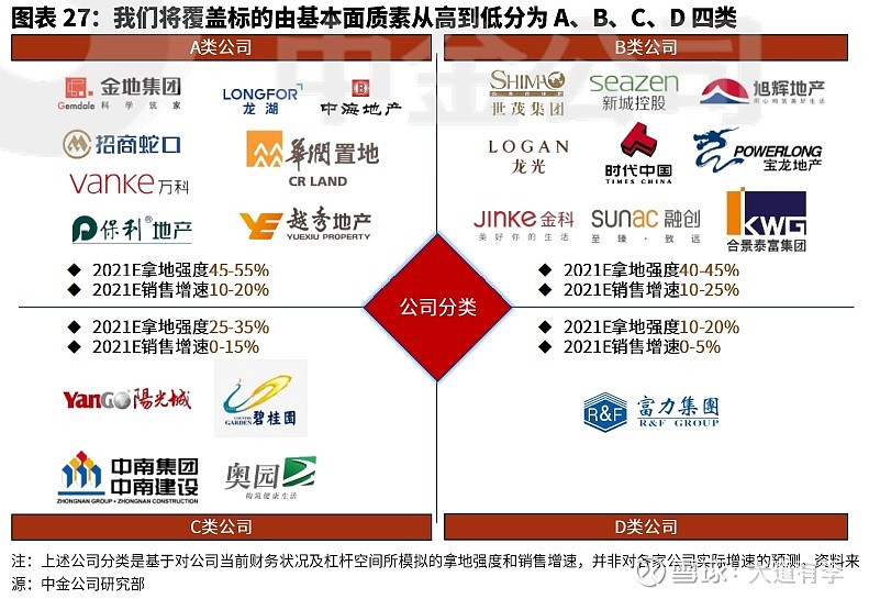 从中金公司2h21房地产行业报告,看a股地产板块以及万科,保利和金地三