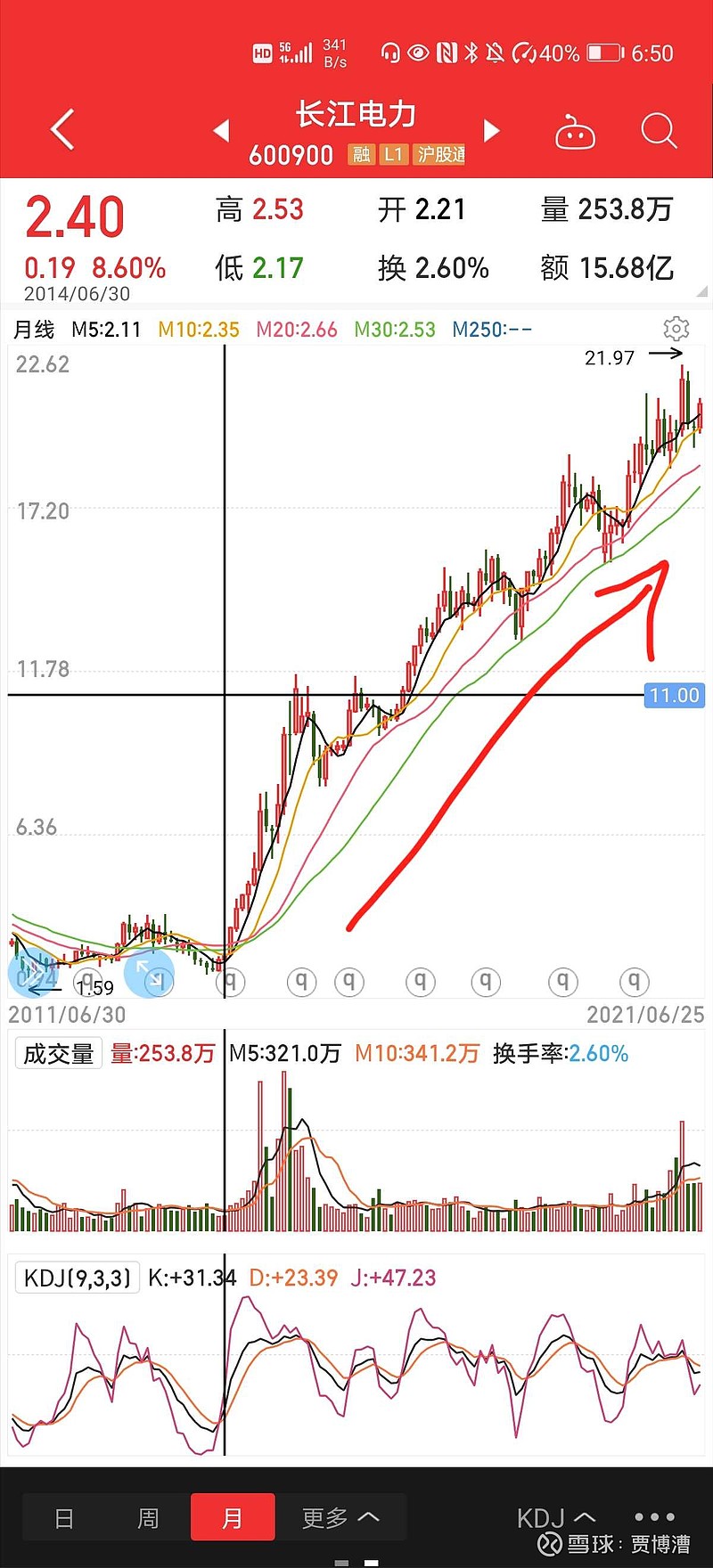 优质股票的波段操作者~长江电力