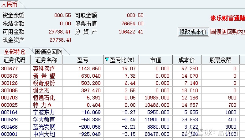 点,不过按照计划110附近出的 新希望 银之杰锐奇股份也是赚钱落袋为安