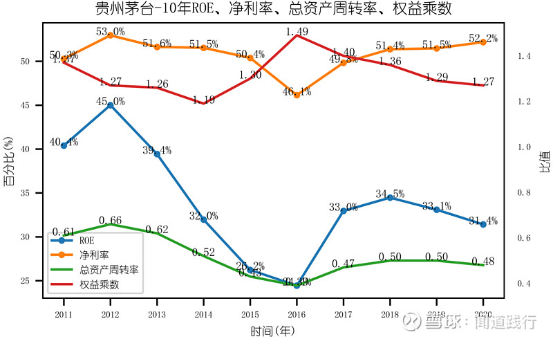 roe大于15选股的利器