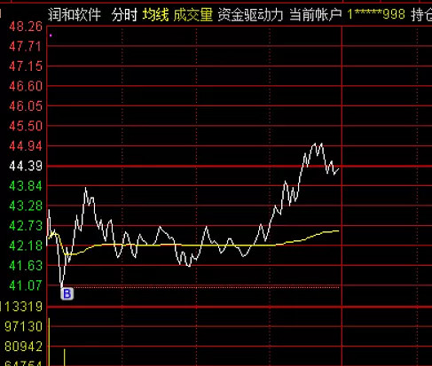 2021年6月28日股票行情 金融必须稳住,科技必须继续表现