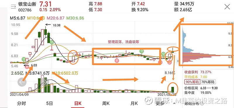 银宝山新后续分析能不能引爆