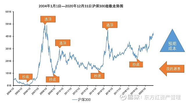 如何投资才能更好地跑赢通货膨胀