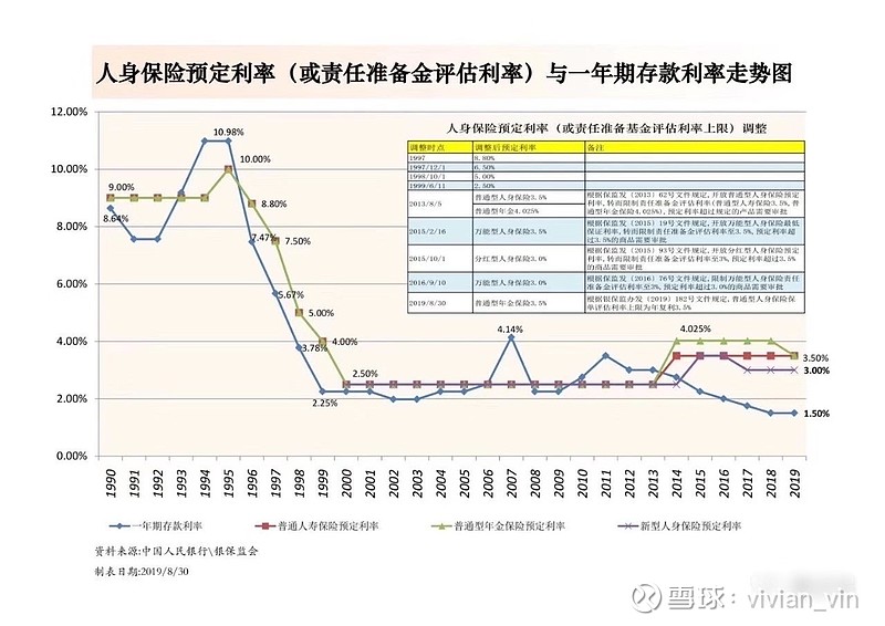 看国家近二三十年的利率走势,以及发达国家的零利率甚至负利率的现状