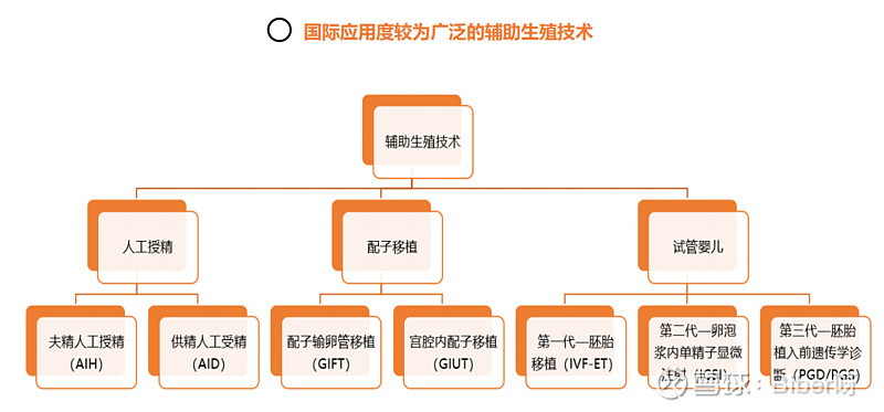 辅助生殖行业产业链浅析