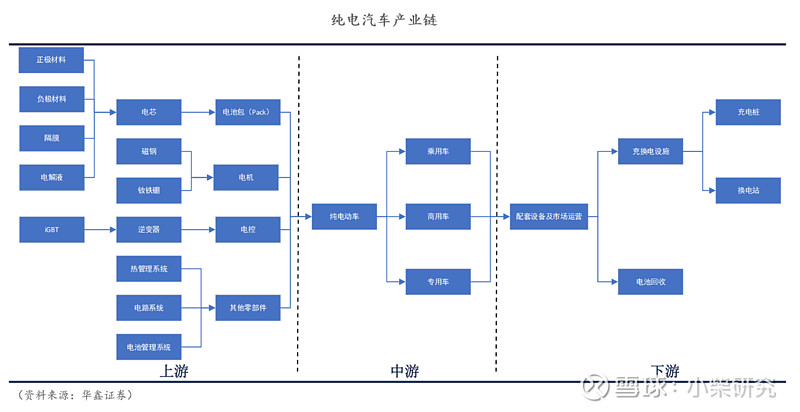 新能源汽车产业链研究笔记1市场前景