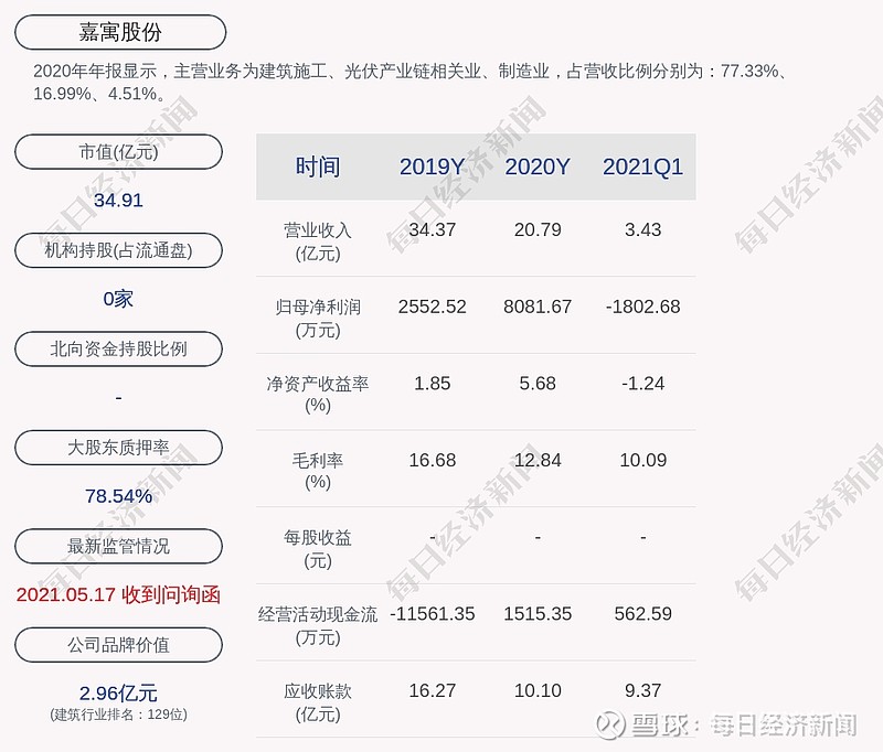 嘉寓股份:聘任付海波为公司总经理