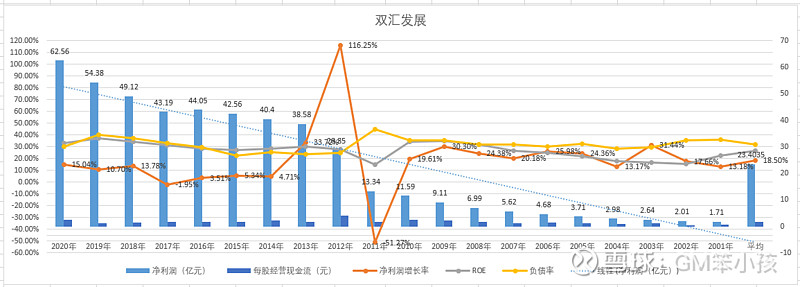 双汇发展还值得投资吗?