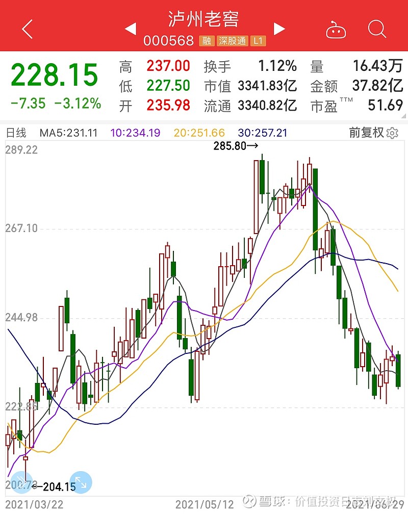 【白酒】泸州老窖股东大会纪要