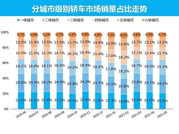 十.轿车各细分市场车系销量排行:轩逸荣登 5 月销量冠军