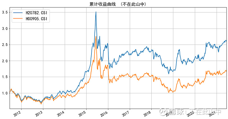 防御重器:红利和低波类指数基金