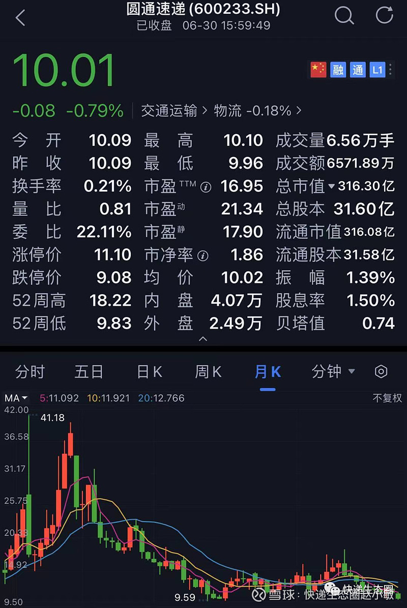 【圆通154位"骨干"员工股票期权可以兑现了,赚了还是亏了?