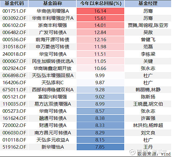 2021半程冠军决出最高者收益率近60a股冠军手握年内两大热点后来居上