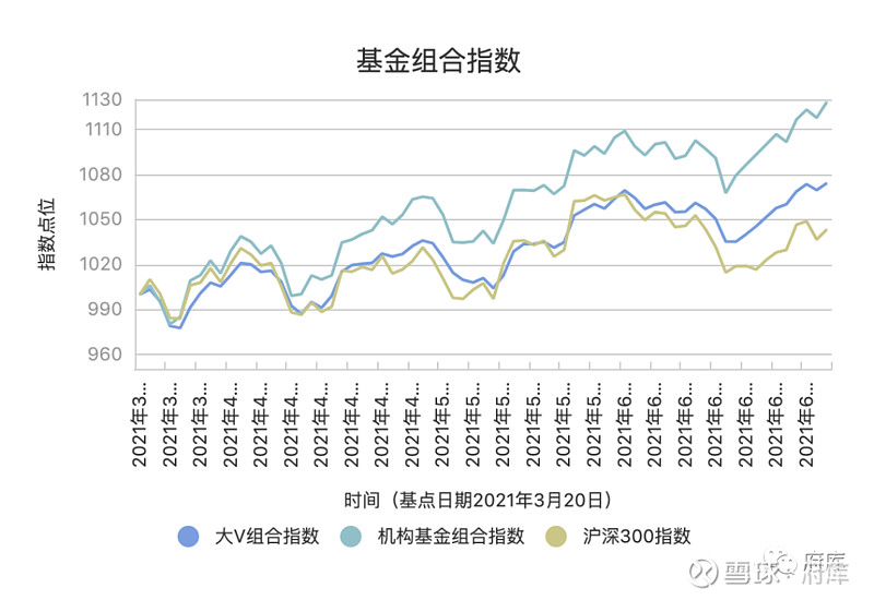 公募_公募基金基础知识_明星公募基金经理排名