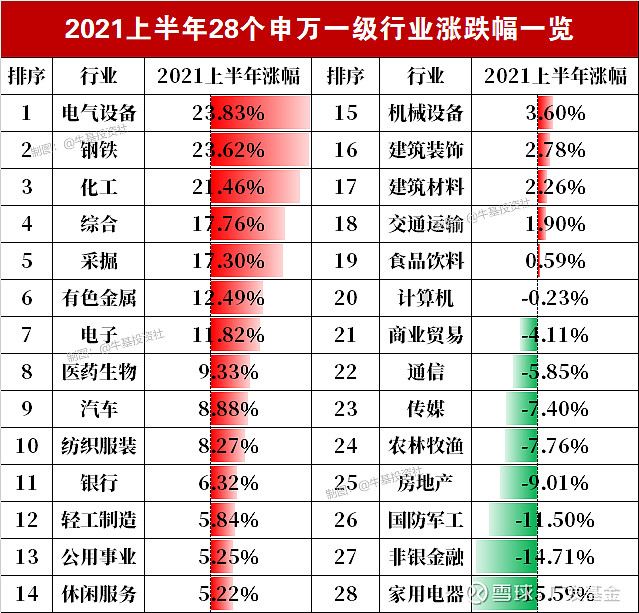 去年年底,我们汇总了22家券商对2021年的投资策略报告(点此回顾)