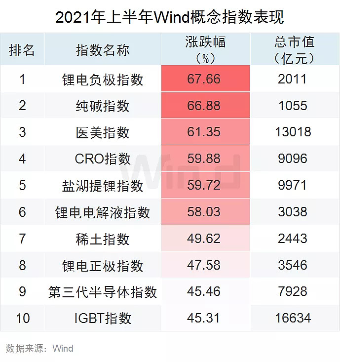 28图纵览上半年a股市场全貌