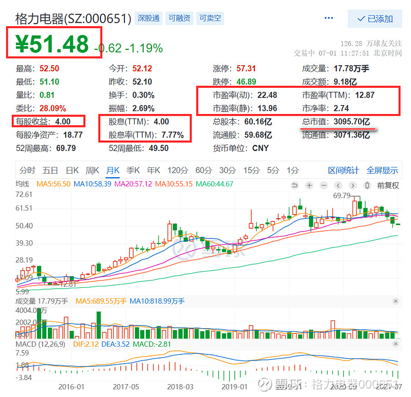 格力vs苹果格力大规模回购股票注销是可行的