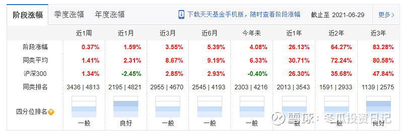 偏债混合基金代表作:易方达安心回馈混合张清华所管理的,易方达裕丰