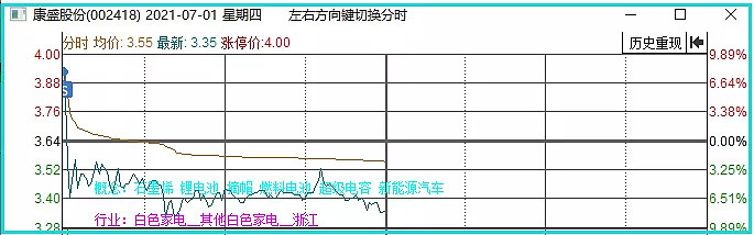 为什么康盛股份符合预期的高开也是开盘砸