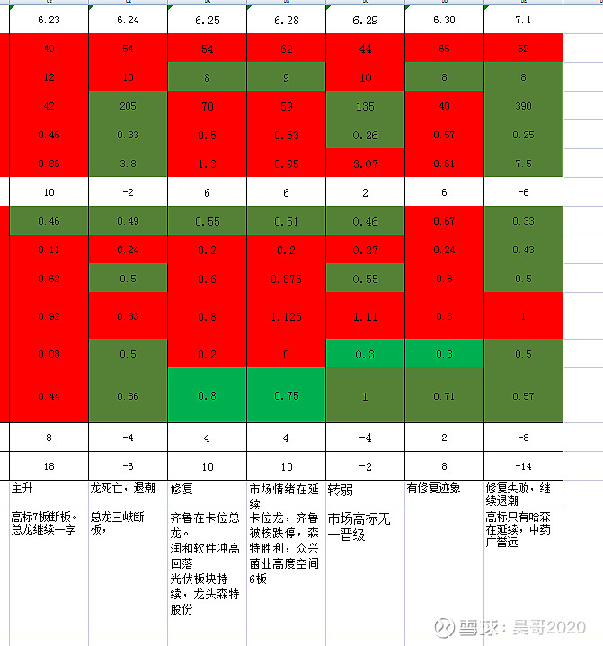 看下图这个情绪周期,就比较明显了.