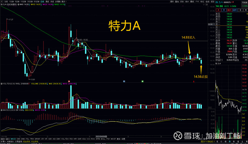 07.02 卖出复盘 今日盈利卖出5支股票: $大地熊