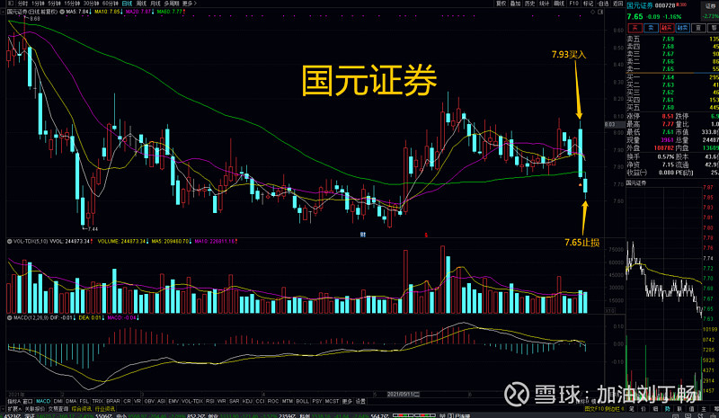 02 卖出复盘 今日盈利卖出5支股票: $大地熊(sh688077)$ :持股6根k线