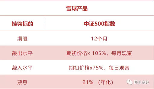 此雪球非彼雪球简单聊聊雪球产品的投资逻辑