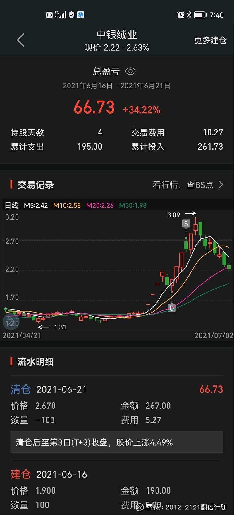 2的持仓思路 容大感光 300576,9成仓,短期看到50.明